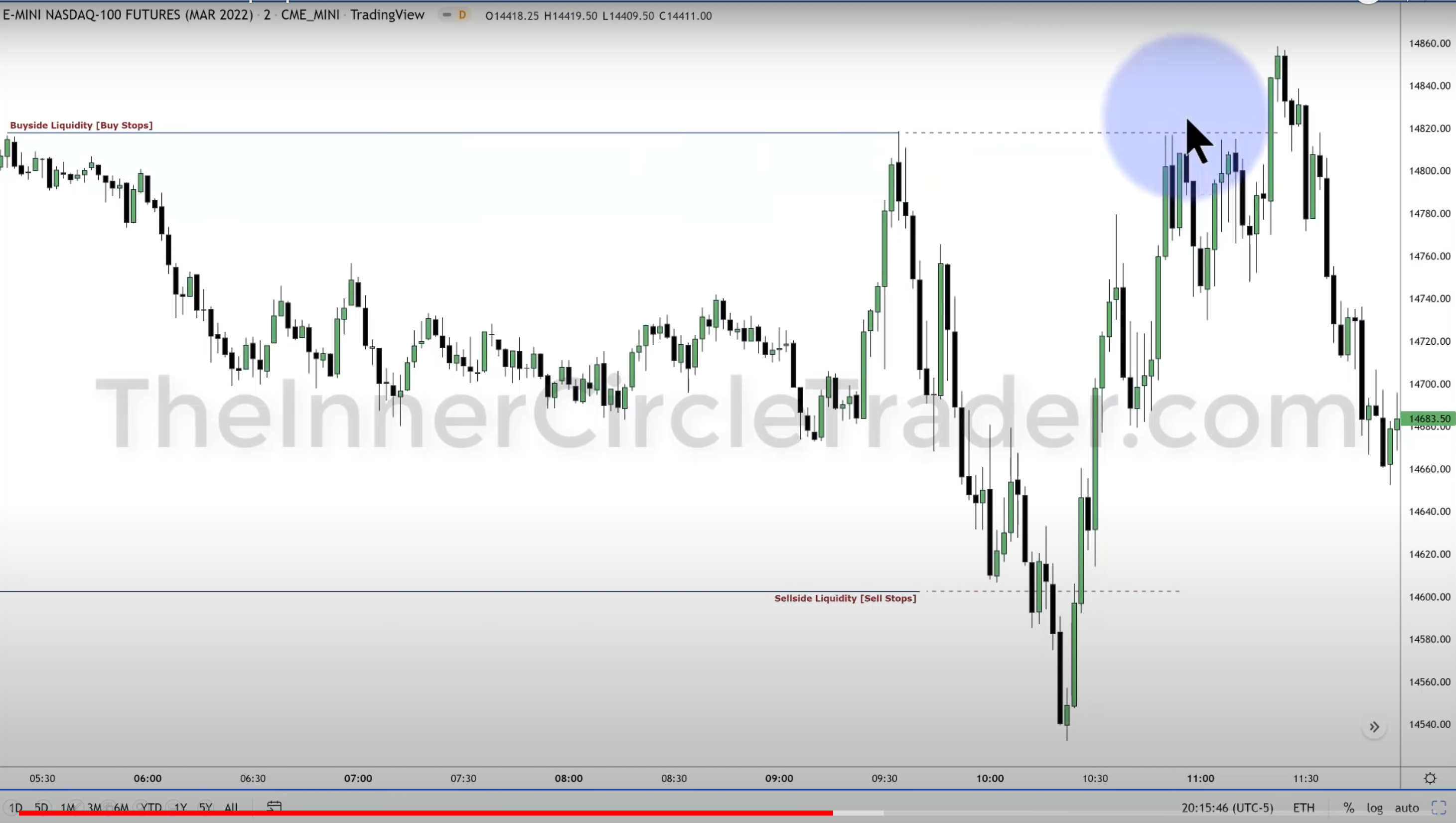 Chart example