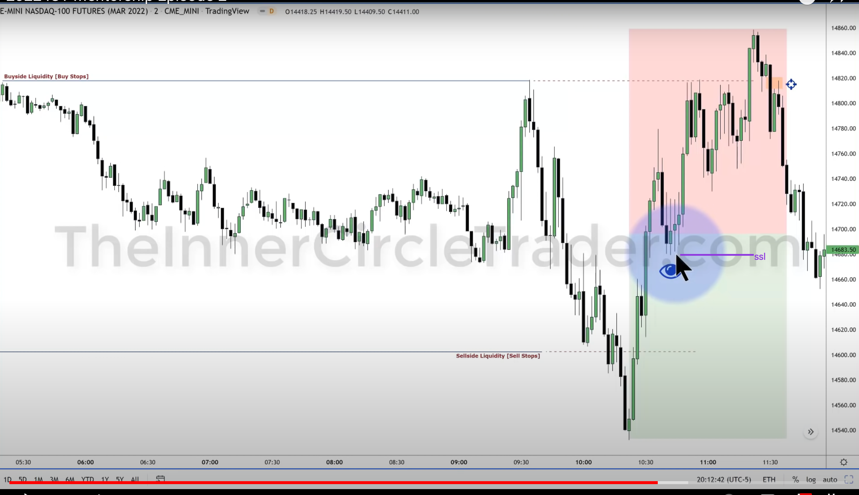 Chart analysis 1