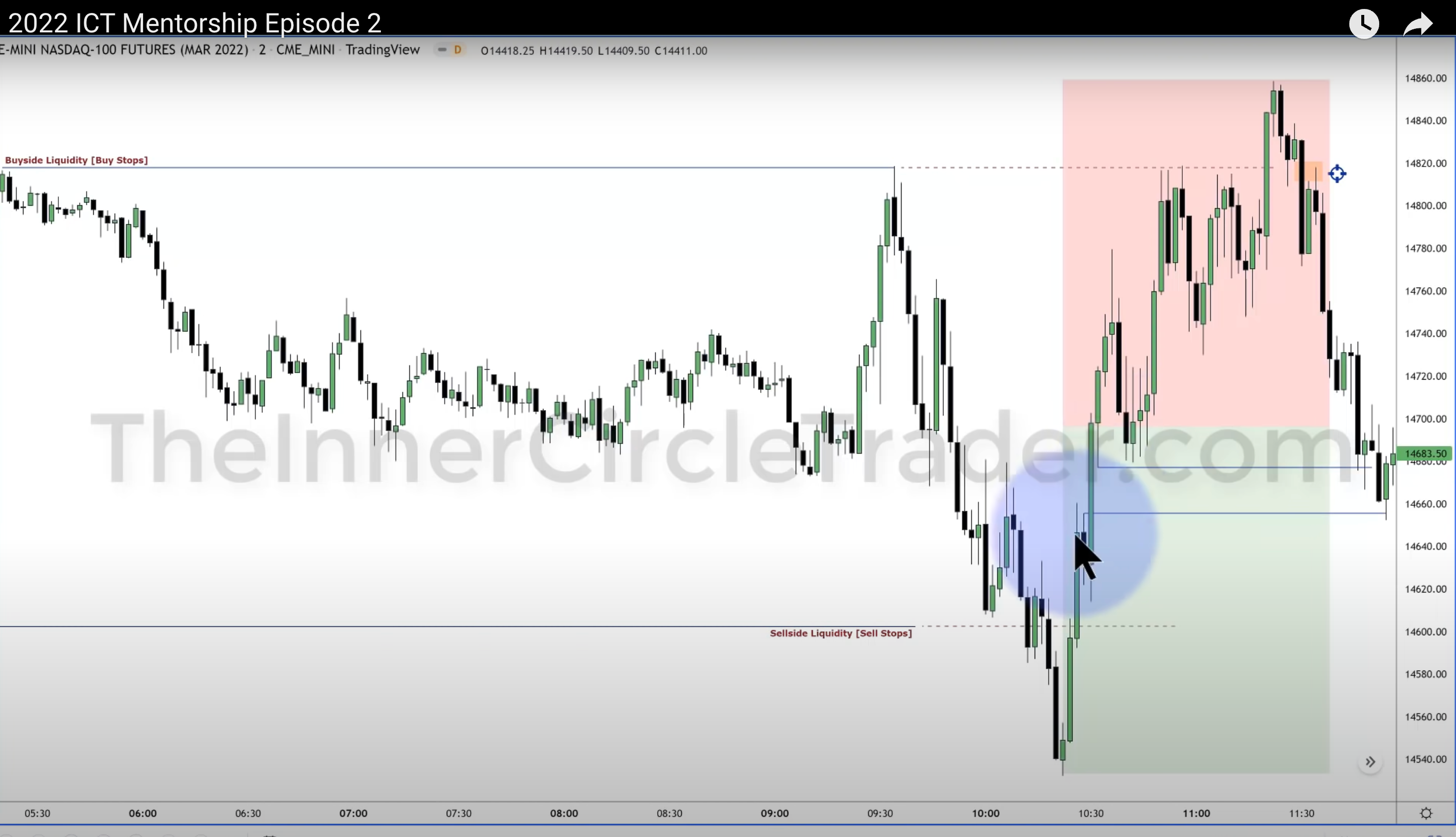 Chart analysis 2