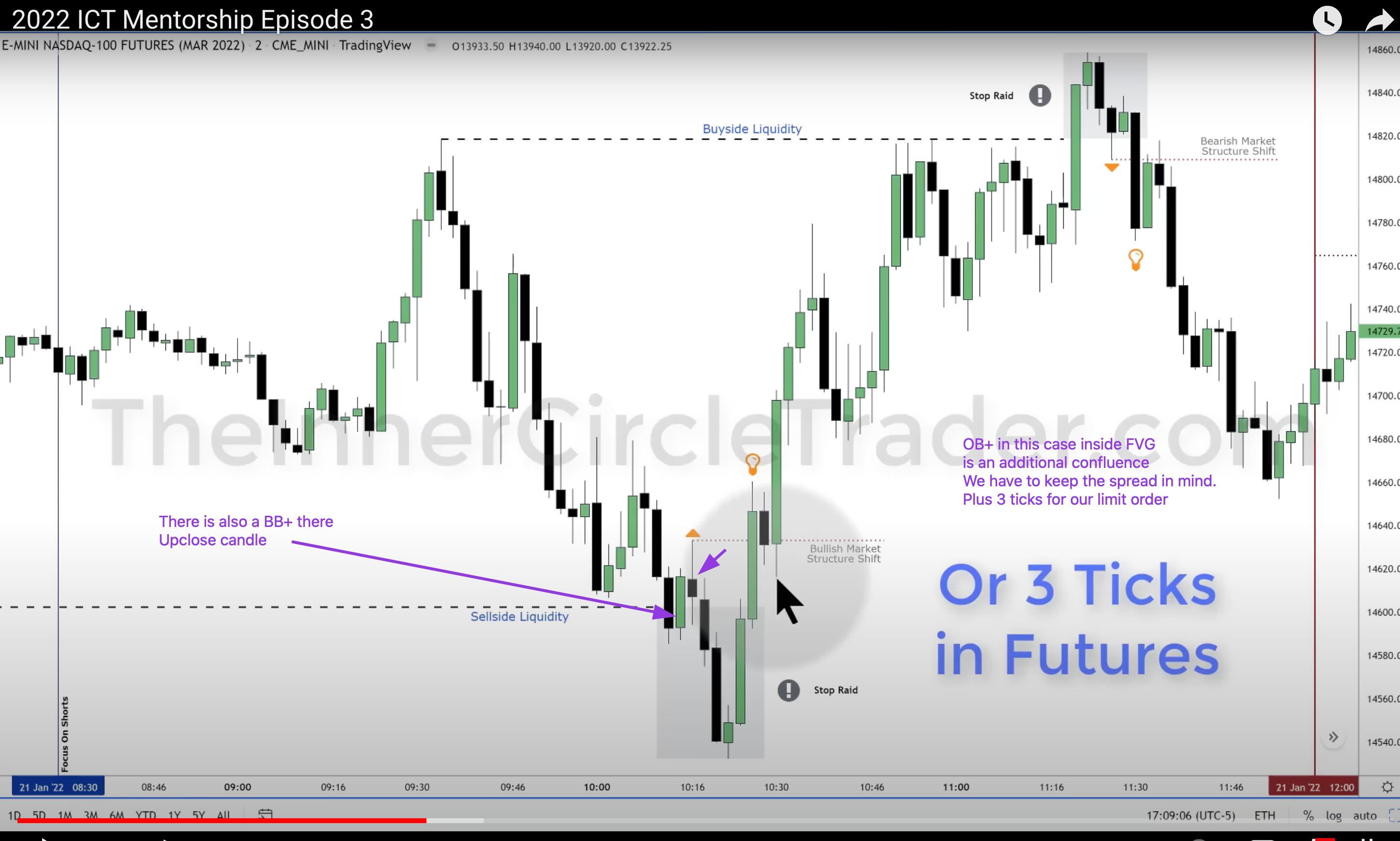 Chart analysis