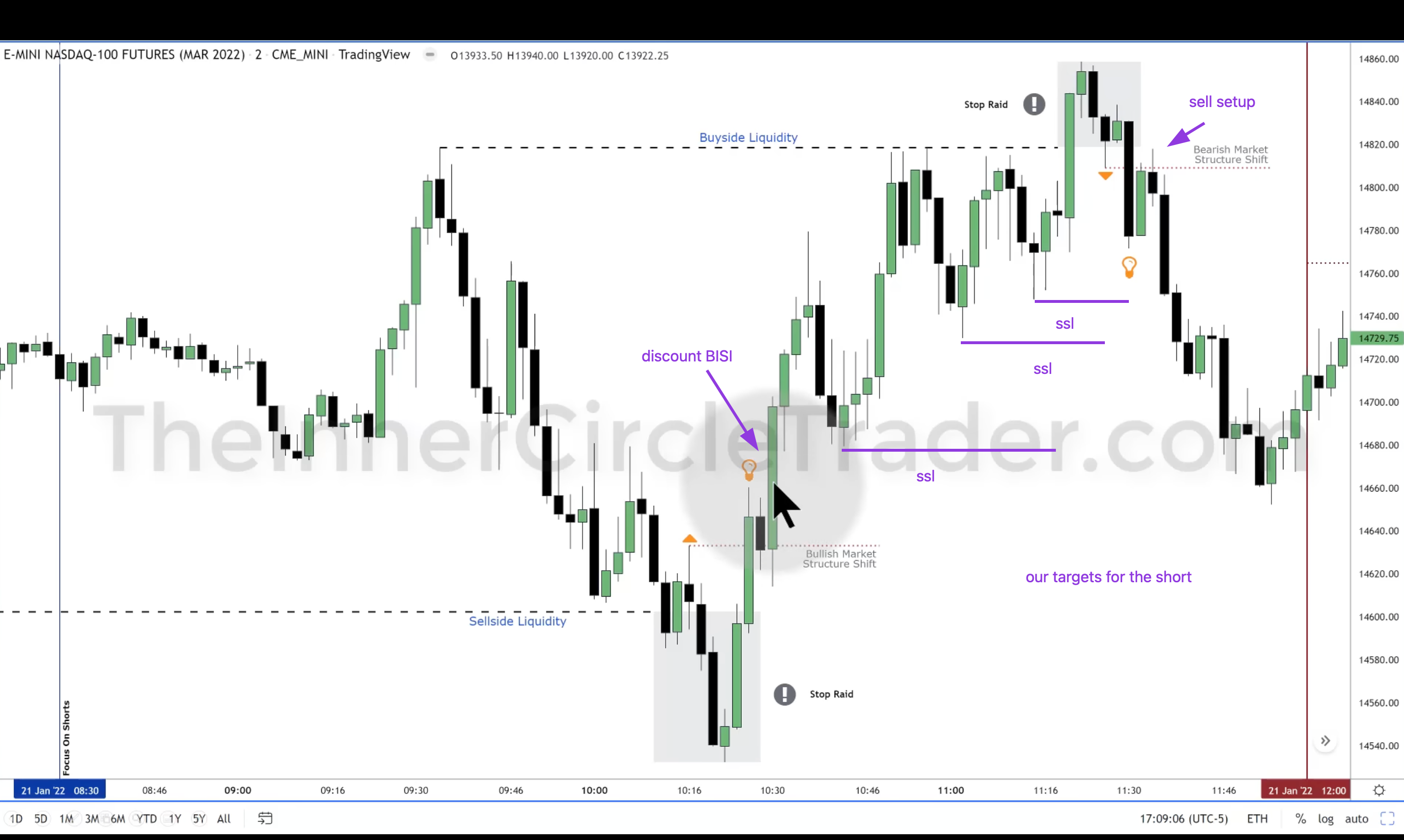 Setup targets