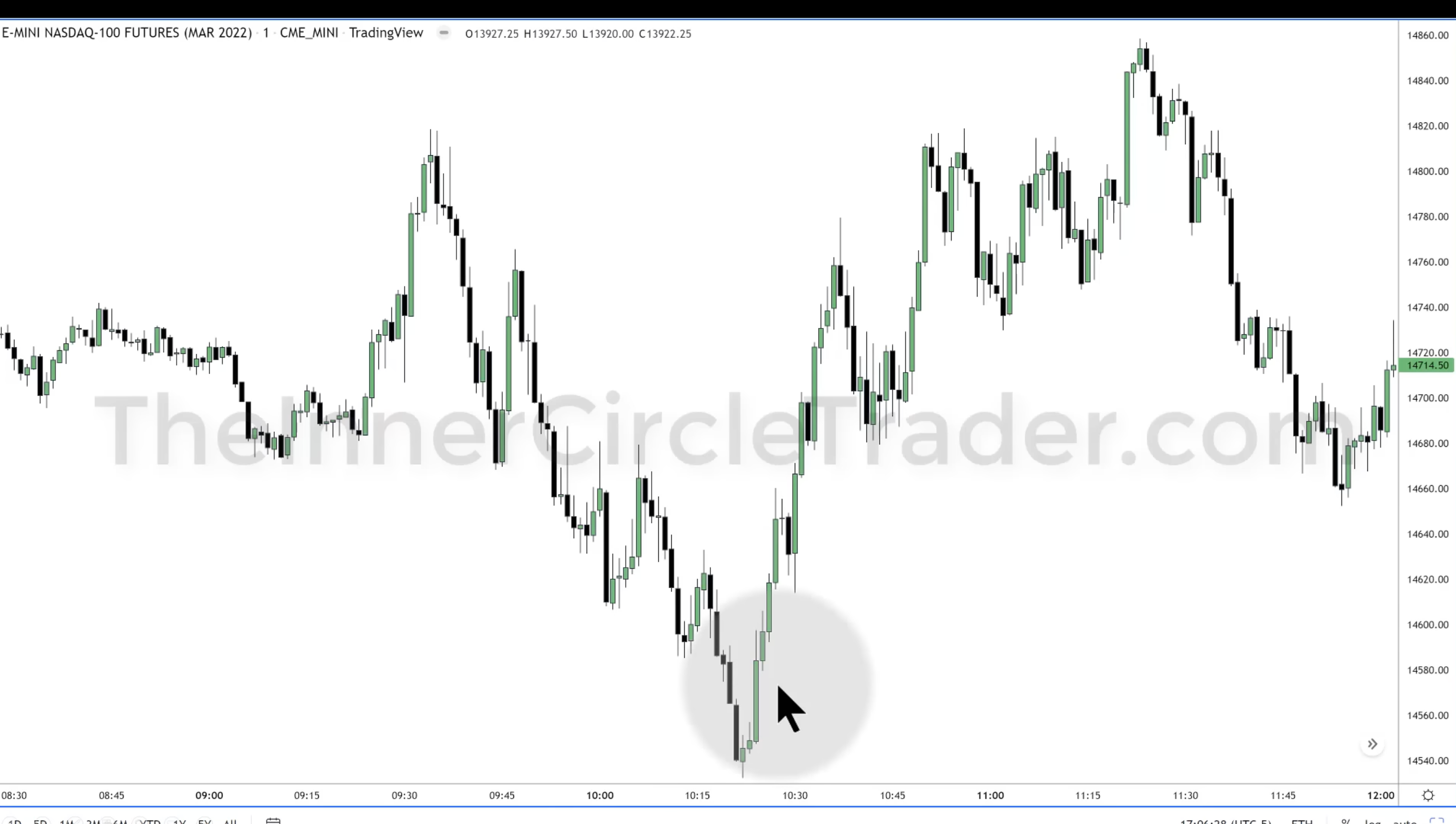 Reversed short targets