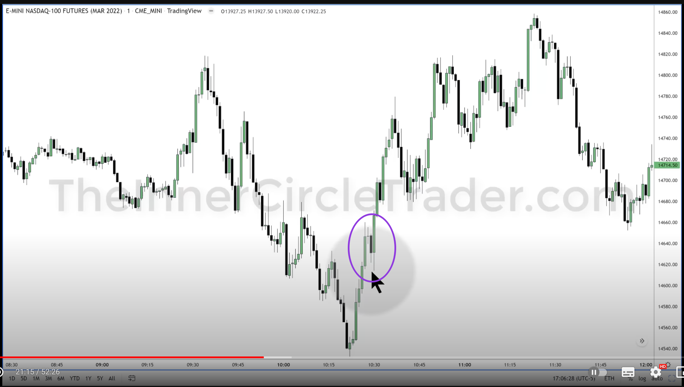 1m chart view