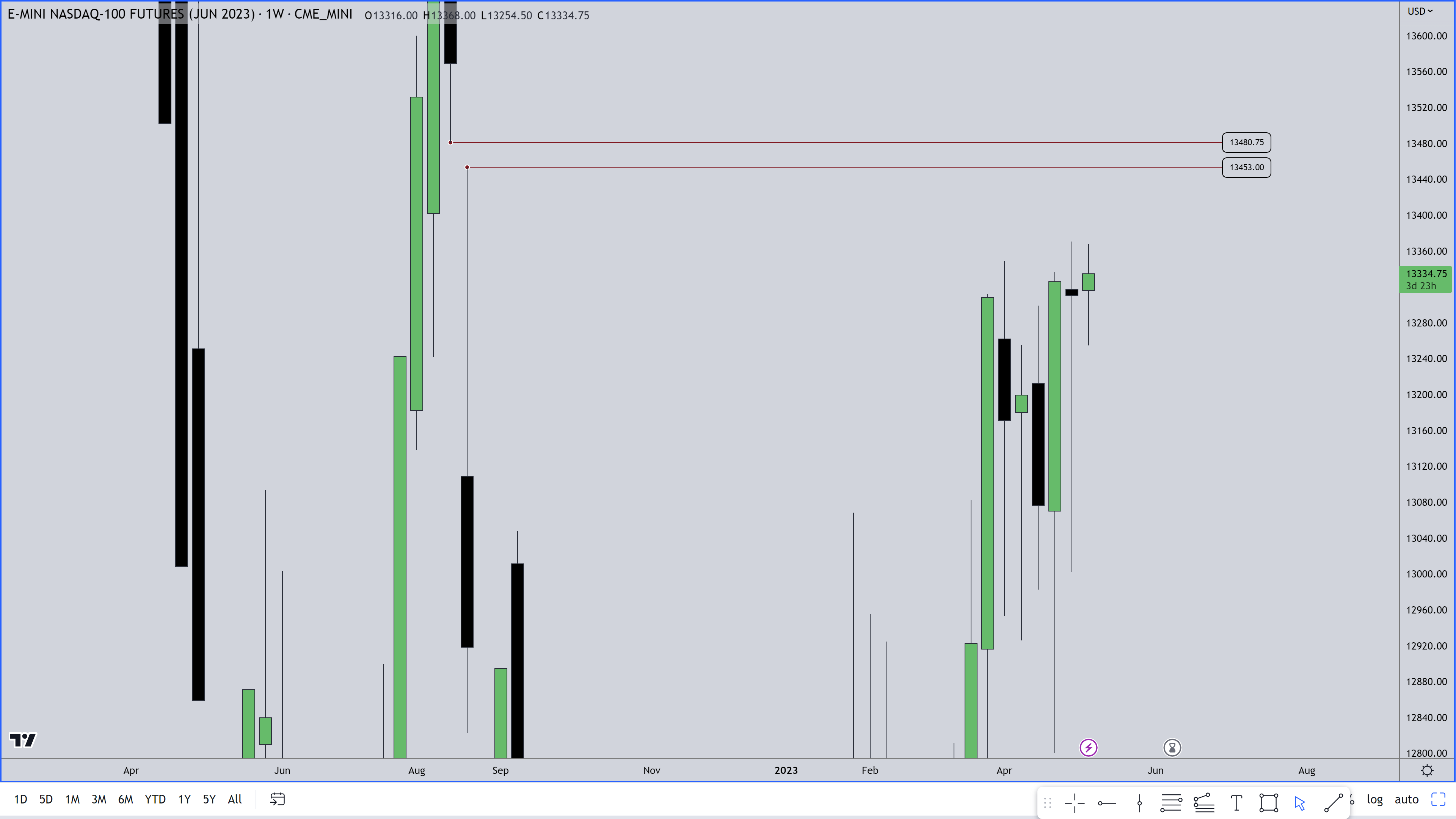 ict-1655708264804360193