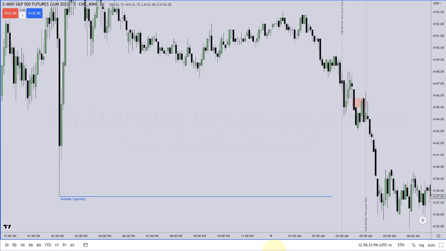 Silver Bullet London session example