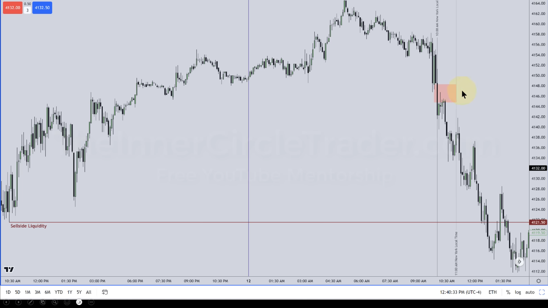 Silver Bullet AM session example