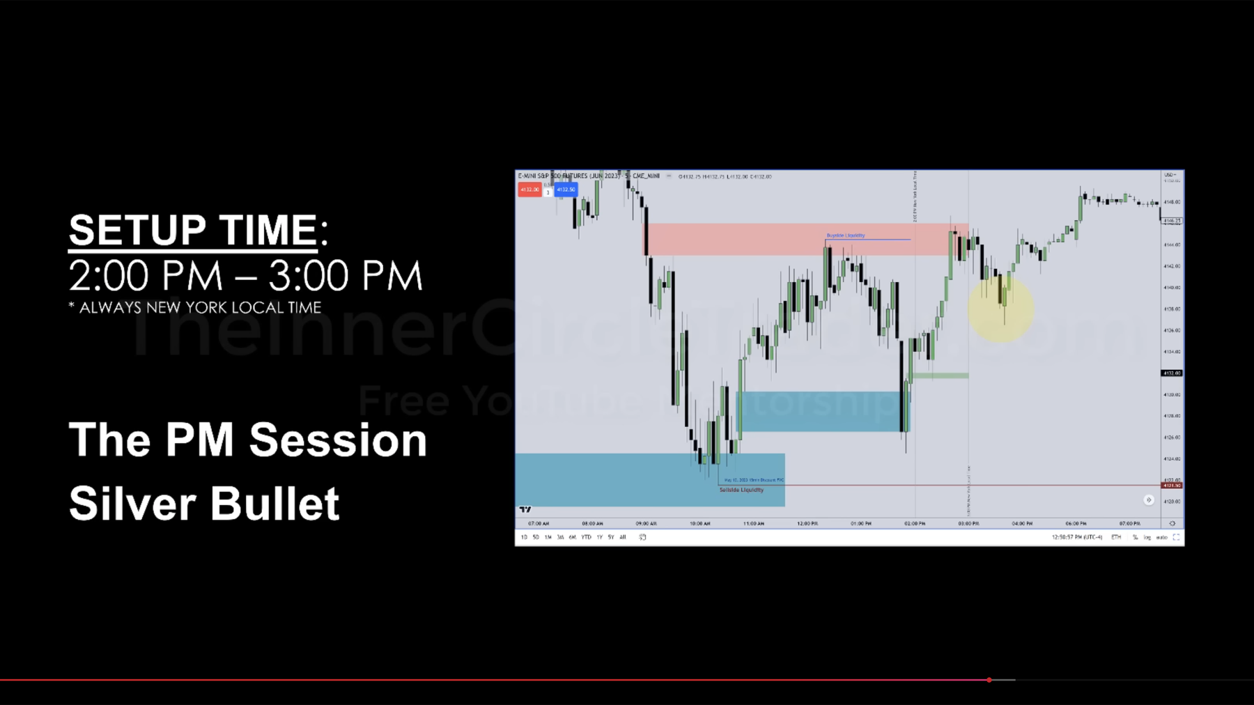 Silver Bullet PM session window