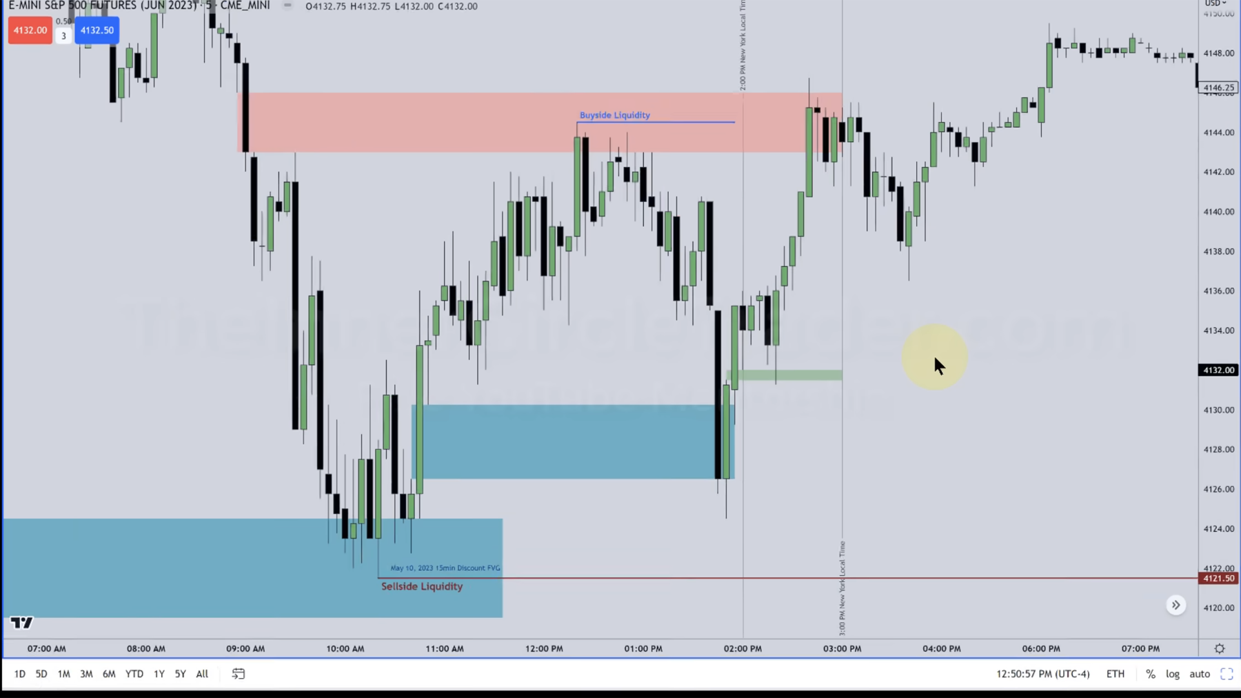 Silver Bullet PM session example